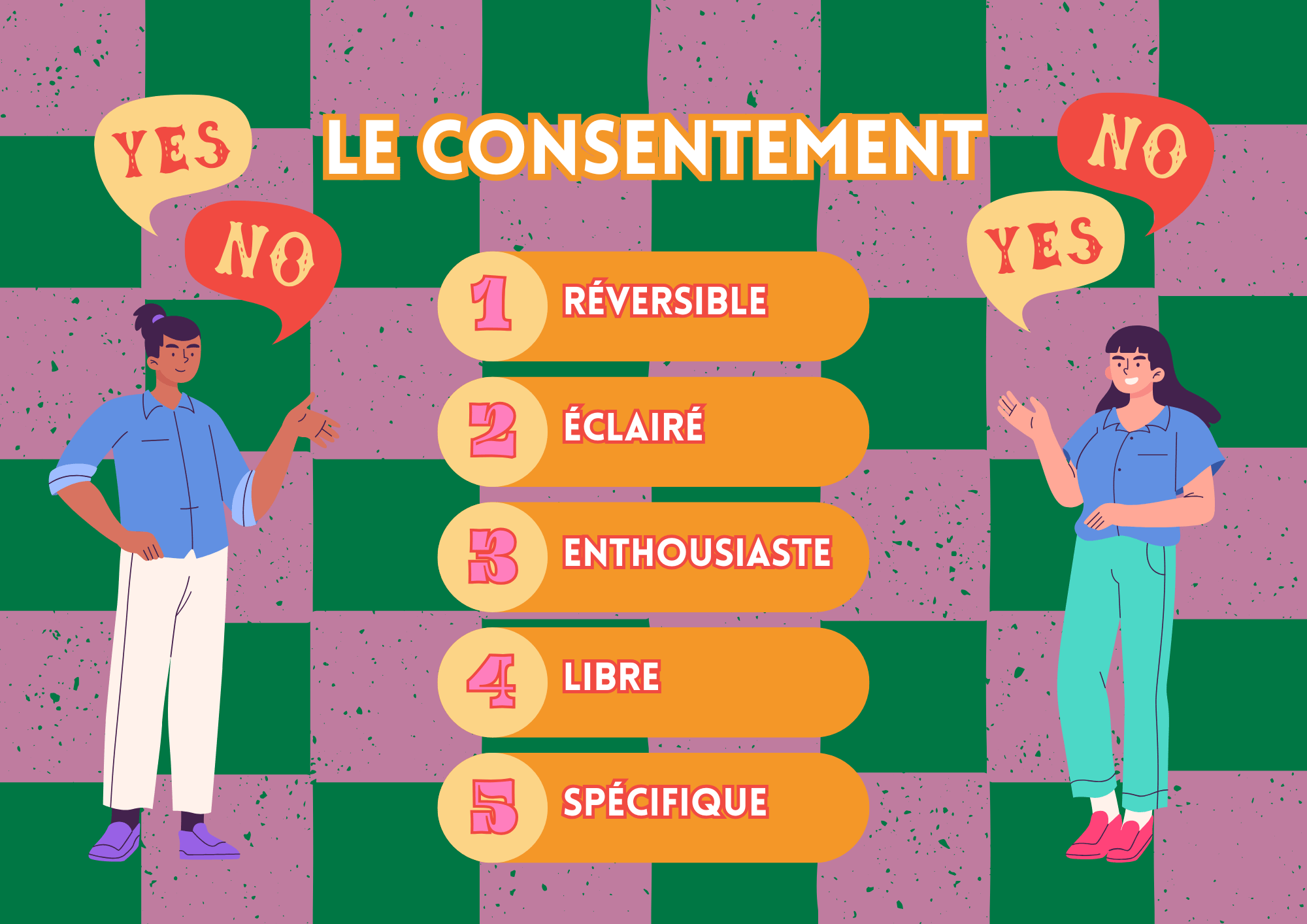 Illustration sur les 5 pilliers du consentement : réversible, éclairé, enthousiaste, libre et spécifique.